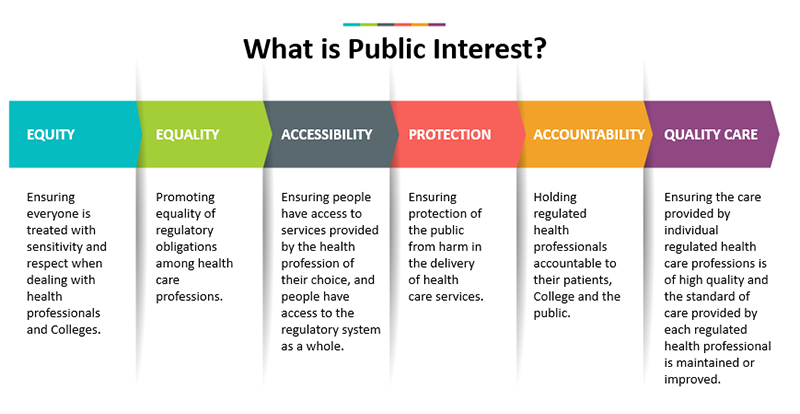 What is Public Protection?