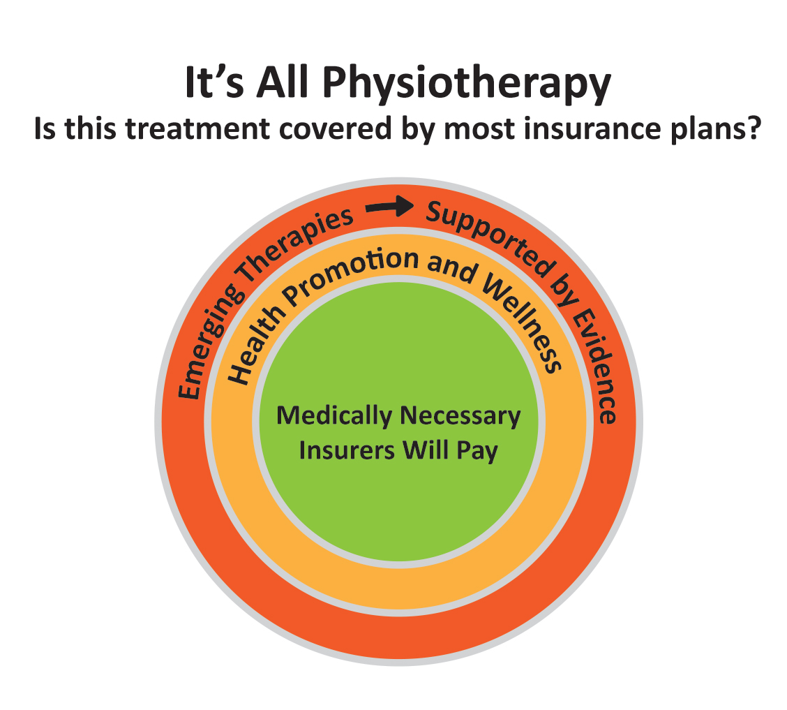 It&#39;s-All-Physiotherapy-Concentric-Circles-170803